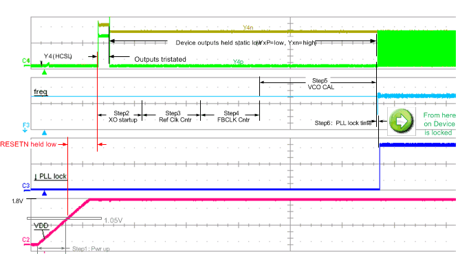 CDCM6208 Power_up_time_SCAS931.gif