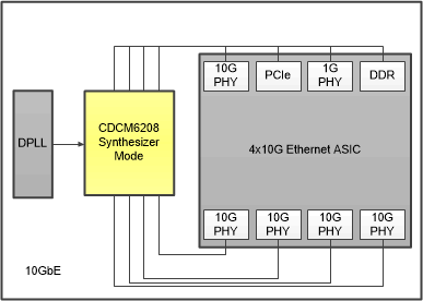 CDCM6208 Typical_use_case_SCAS931.gif