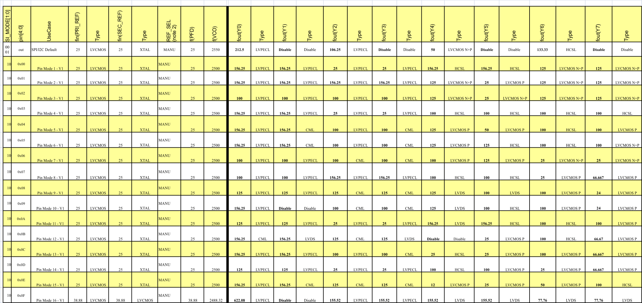 CDCM6208 table_10_scas931.gif