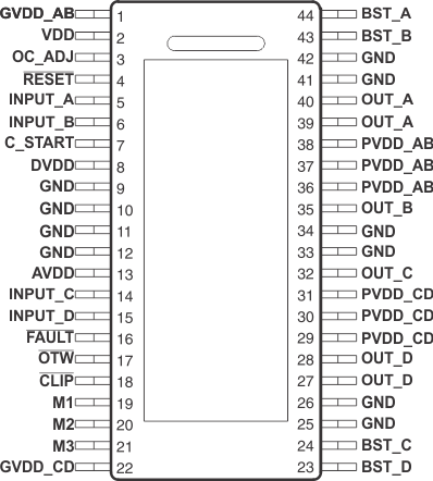 TAS5624A po2_DDV_las813.gif