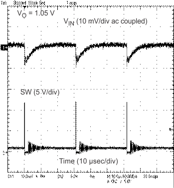 TPS53014 input_ripple_LL_slvubf1.gif