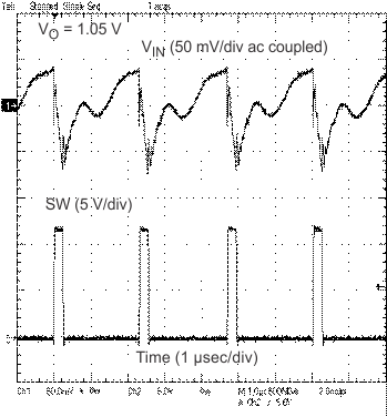 TPS53014 input_ripple_slvubf1.gif