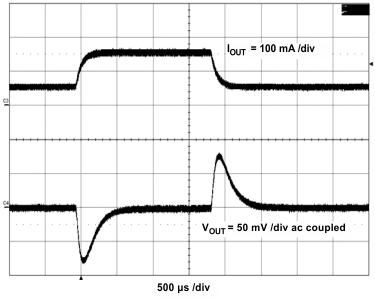 TPS54061 LoadTransient_lvsbb7.gif