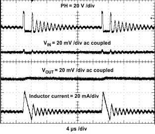 TPS54061 input_output_ripple_24V_1mA_ph_vin_vout_il_lvsbb7.gif