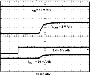 TPS54061 prebias_w_ena_vin_vout_ena_out_24V_40mA_lvsbb7.gif