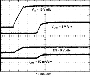 TPS54061 prebias_w_vin_vin_vout_ena_out_24V_40mA_lvsbb7.gif