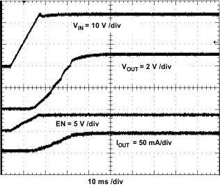 TPS54061 startup_vin_vout_ena_out_24V_40mA_lvsbb7.gif