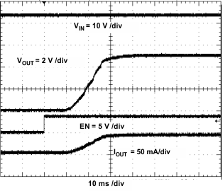 TPS54061 startup_w_ena_vin_vout_ena_out_24V_40mA_lvsbb7.gif