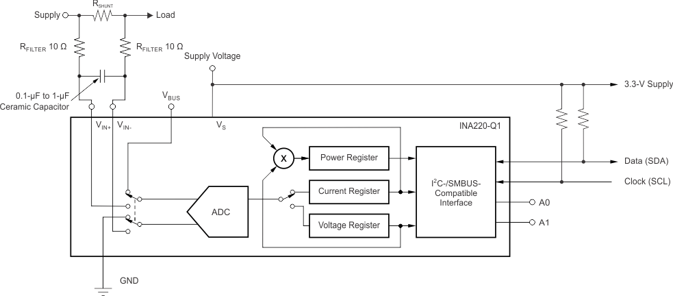 INA220-Q1 ai_input_filtering_bos459.gif