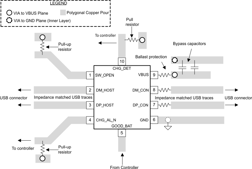 BQ24392 layout_slis160.gif