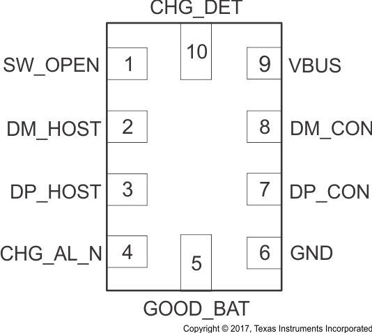 BQ24392 pinout_lis146.gif