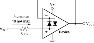 OPA4188 ai_input_current_bos525.gif