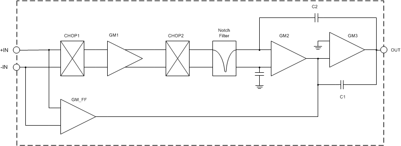 OPA4188 ai_zerodrift_topology_sbos641.gif