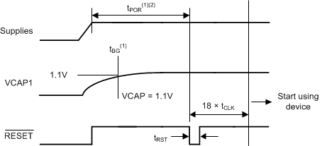 ADS131E04 ADS131E06 ADS131E08 POR_timingdiagram_sbas459.gif