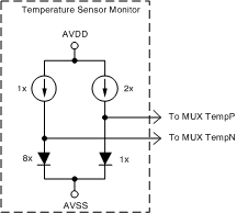 ADS131E04 ADS131E06 ADS131E08 ai_temp_sense_bas561.gif