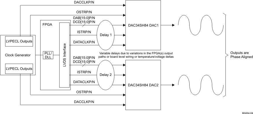 DAC34SH84 B0454-04_LAS808.gif