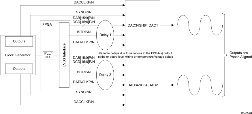 DAC34SH84 B0455-04_LAS808.gif