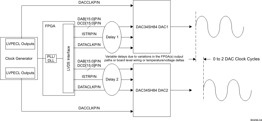 DAC34SH84 B0456-04_LAS808.gif