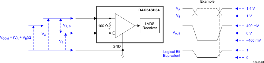 DAC34SH84 B0459-04_LAS808.gif