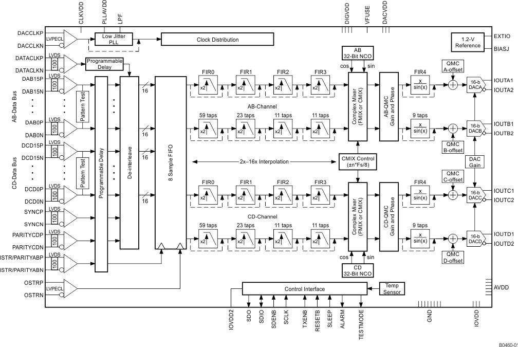 DAC34SH84 B0460-01_LAS808.gif