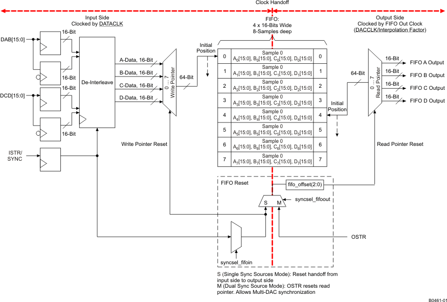 DAC34SH84 B0461-01_LAS751.gif