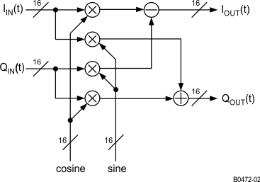 DAC34SH84 B0472-02_SLAS808.gif