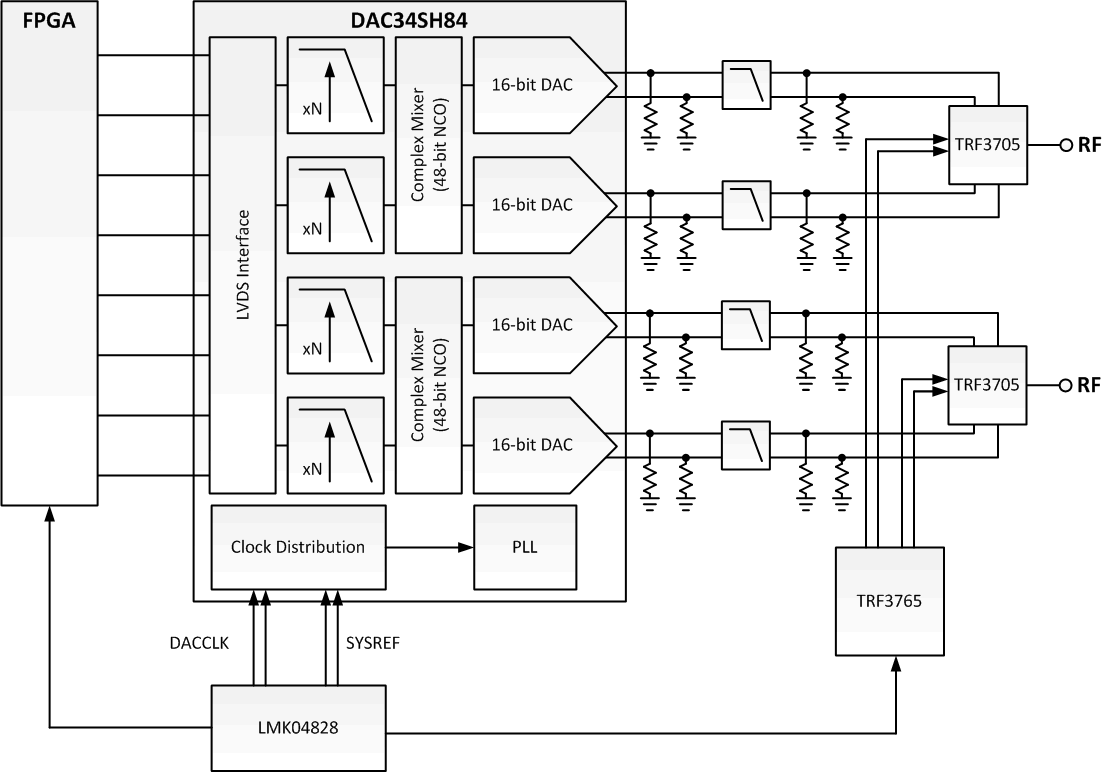 DAC34SH84 DAC34SH84_app_example_1.gif