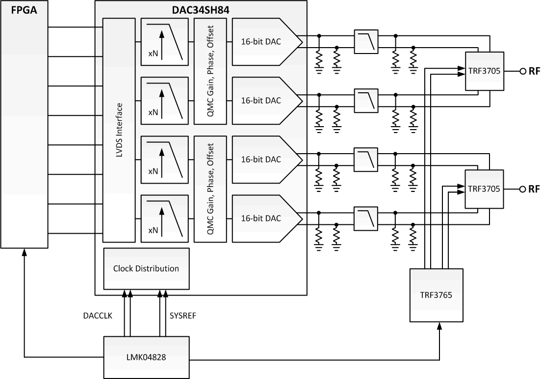 DAC34SH84 DAC34SH84_app_example_2.gif