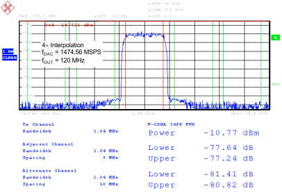 DAC34SH84 G030_SLAS808.gif