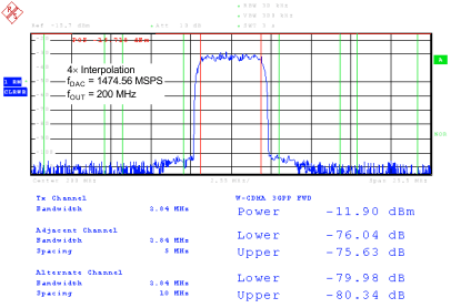 DAC34SH84 G031_SLAS808.gif