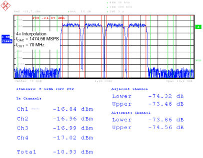 DAC34SH84 G032_SLAS808.gif