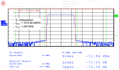 DAC34SH84 G036_SLAS808.gif