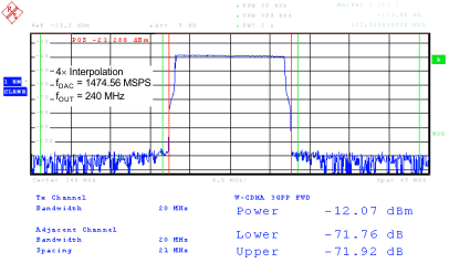 DAC34SH84 G038_SLAS808.gif