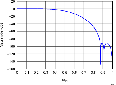 DAC34SH84 G050_LAS748.gif