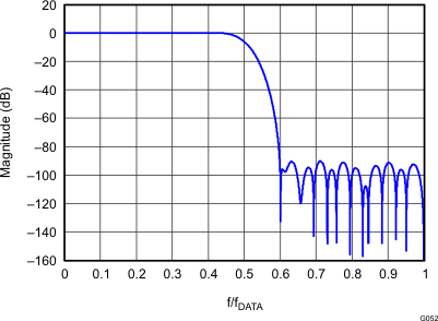 DAC34SH84 G052_LAS748.gif