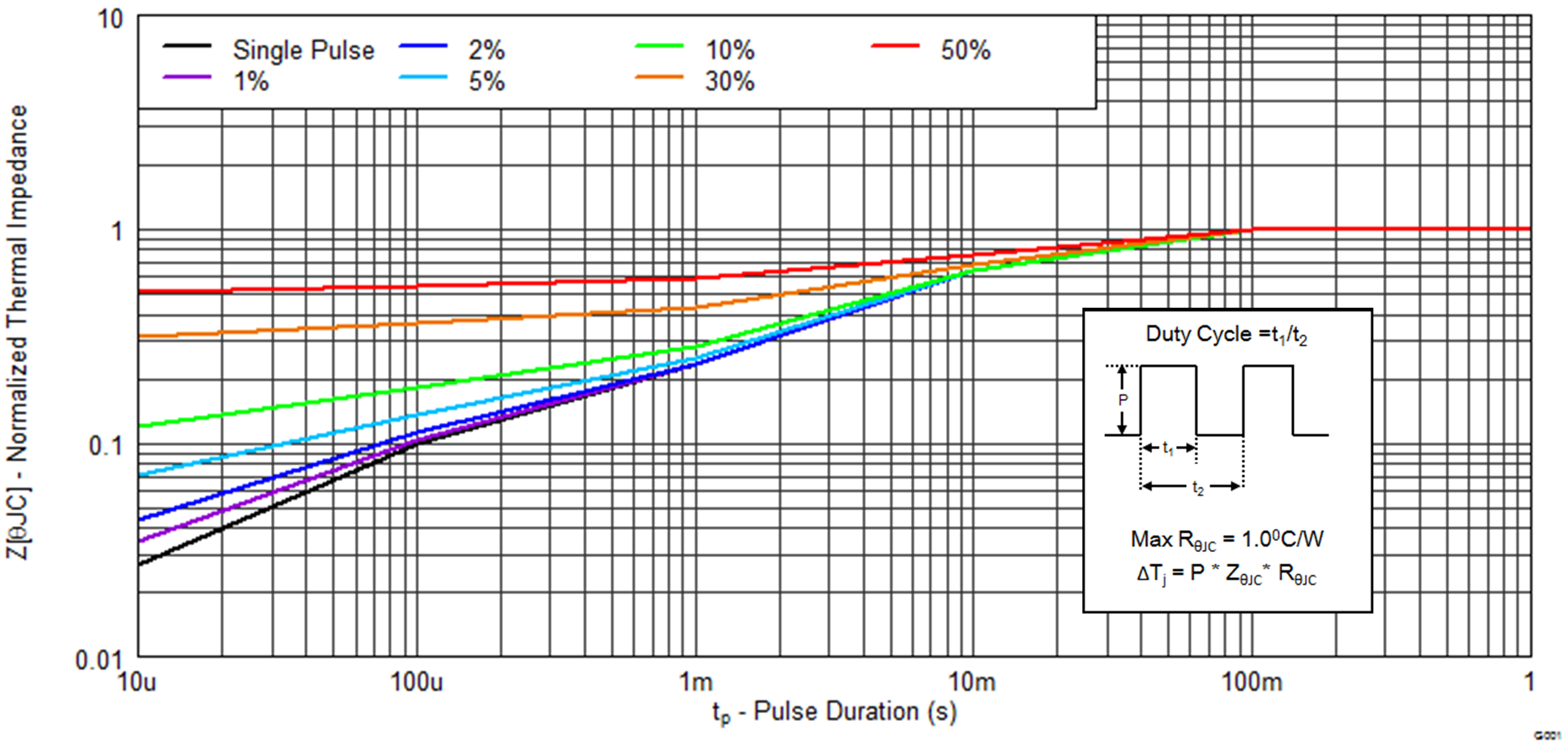 CSD18501Q5A graph01_SLPS319C.png