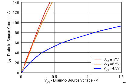 CSD18501Q5A graph02_LPS.png