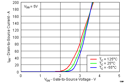 CSD18501Q5A graph03_LPS.png