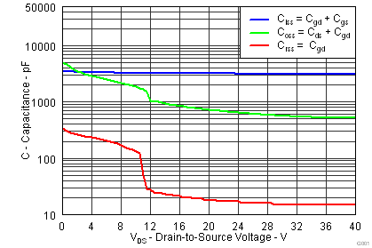 CSD18501Q5A graph05_LPS.png