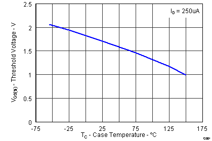 CSD18501Q5A graph06_LPS.png