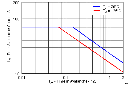 CSD18501Q5A graph11_LPS.png