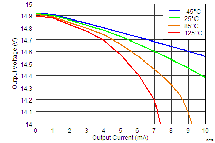 INA827 tc_39_pos_output_swing_bos631.png