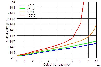 INA827 tc_40_neg_output_swing_bos631.png