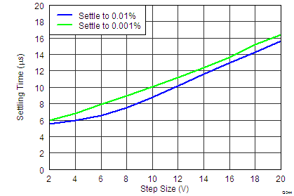 INA827 tc_44_settling_time_bos631.png