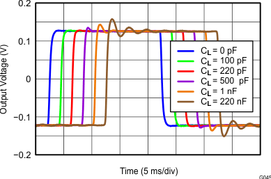 INA827 tc_45_capacitive_load_bos631.gif