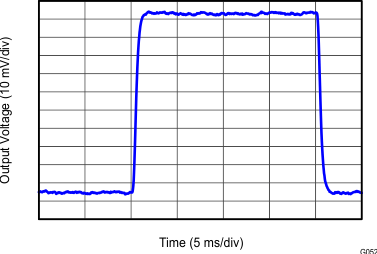 INA827 tc_52_small_signal_response_2_bos631.gif