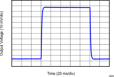 INA827 tc_53_small_signal_response_3_bos631.gif