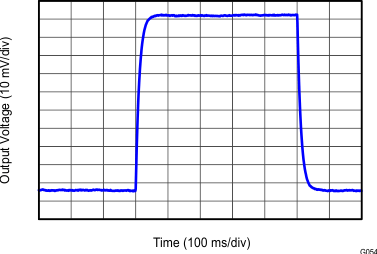 INA827 tc_54_small_signal_response_4_bos631.gif