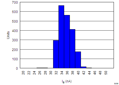 INA827 tc_5_ib_distri_bos631.png