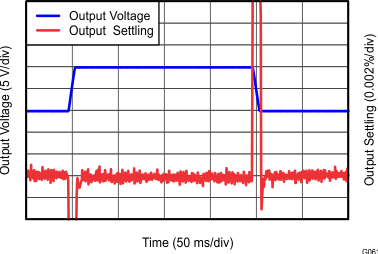 INA827 tc_61_large_signal_2_bos631.gif